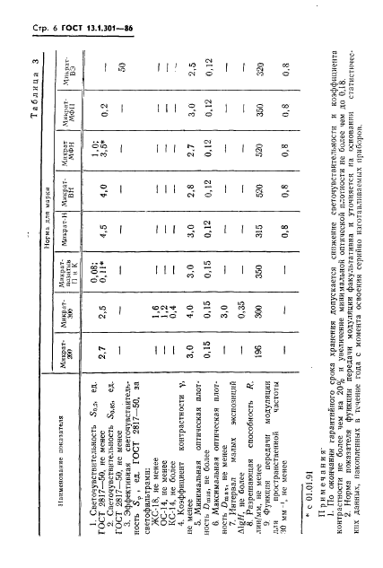  13.1.301-86