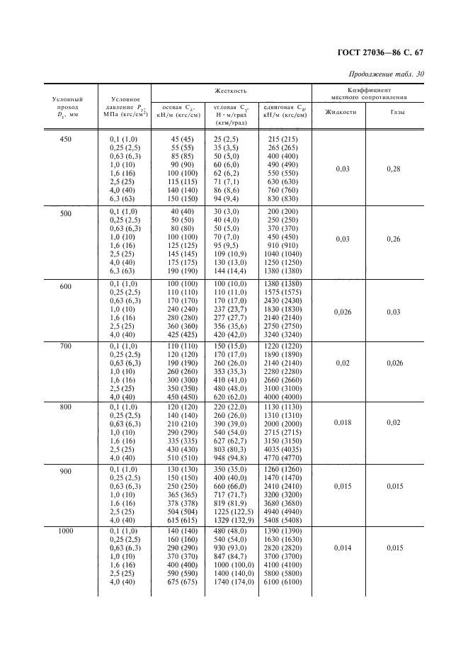  27036-86