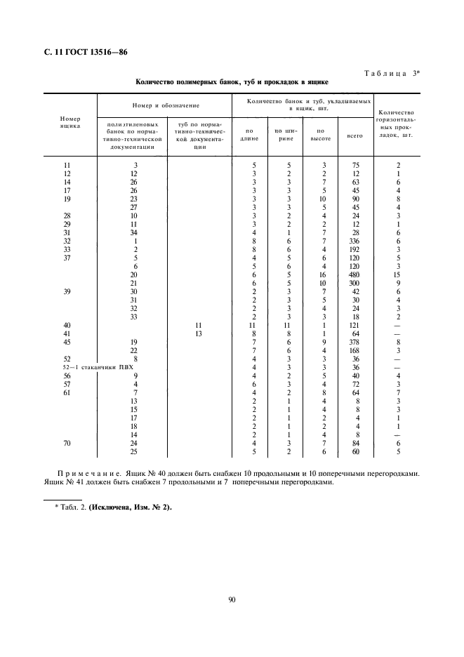  13516-86