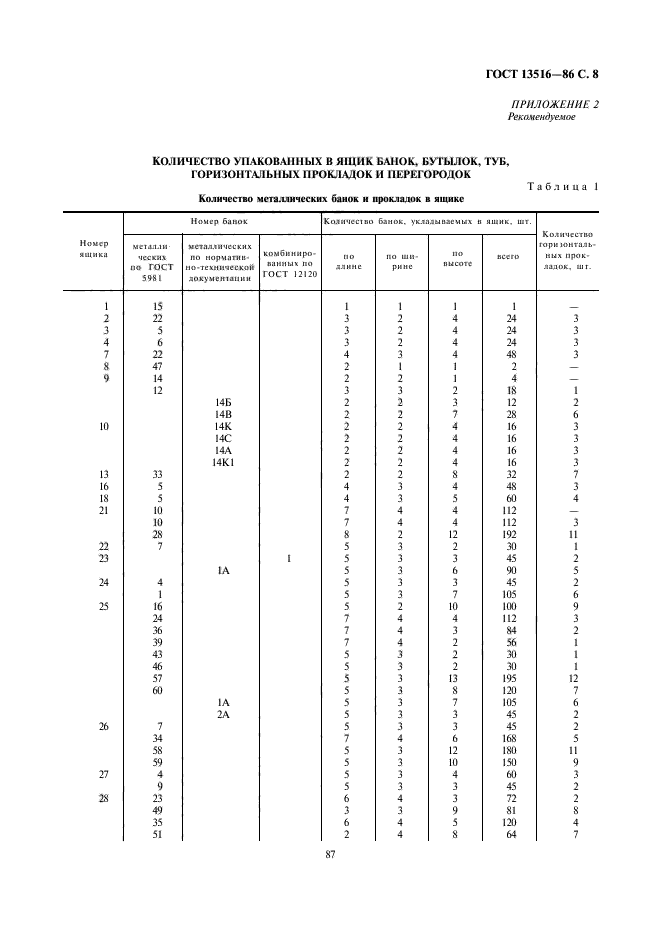  13516-86