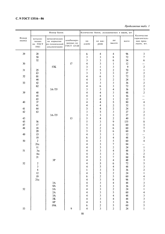  13516-86