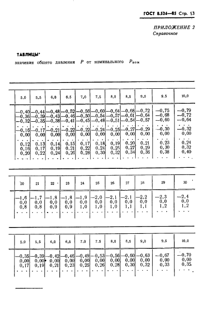  8.524-85