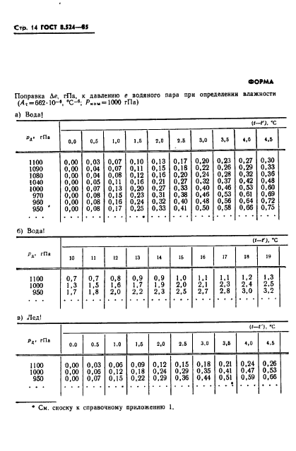  8.524-85