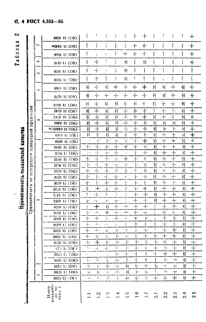  4.353-85