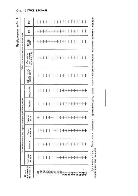  4.345-85