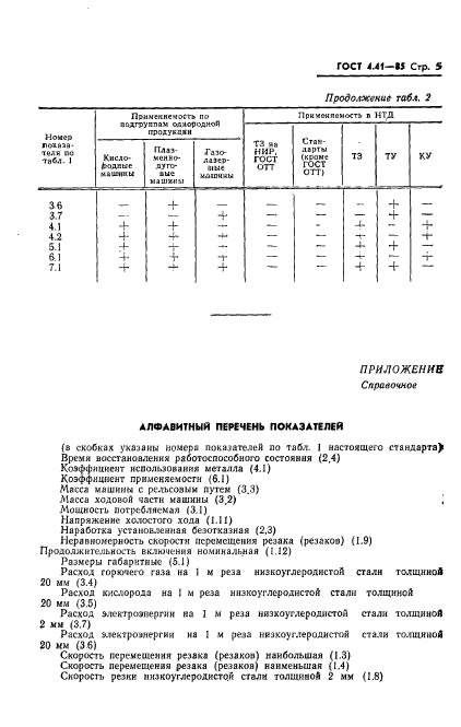  4.41-85