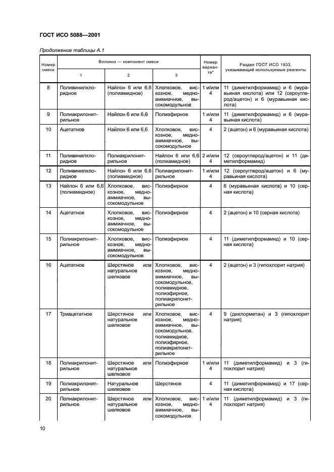   5088-2001