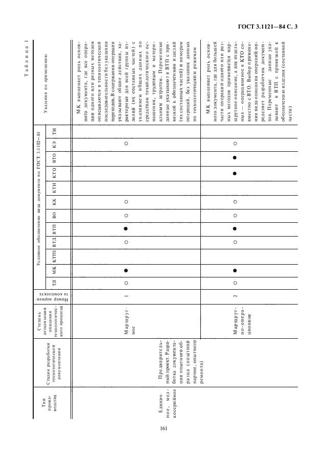  3.1121-84