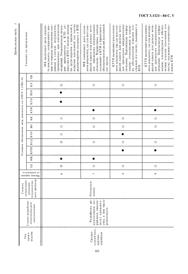  3.1121-84