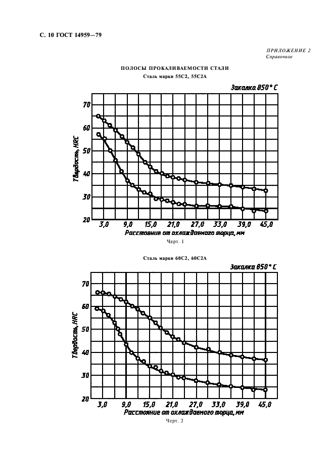  14959-79