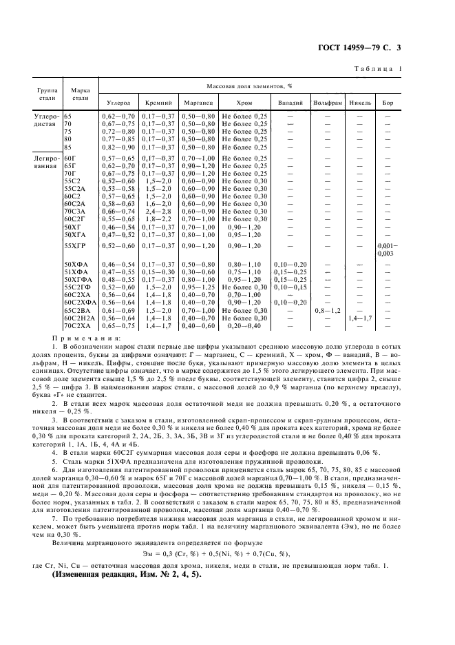  14959-79