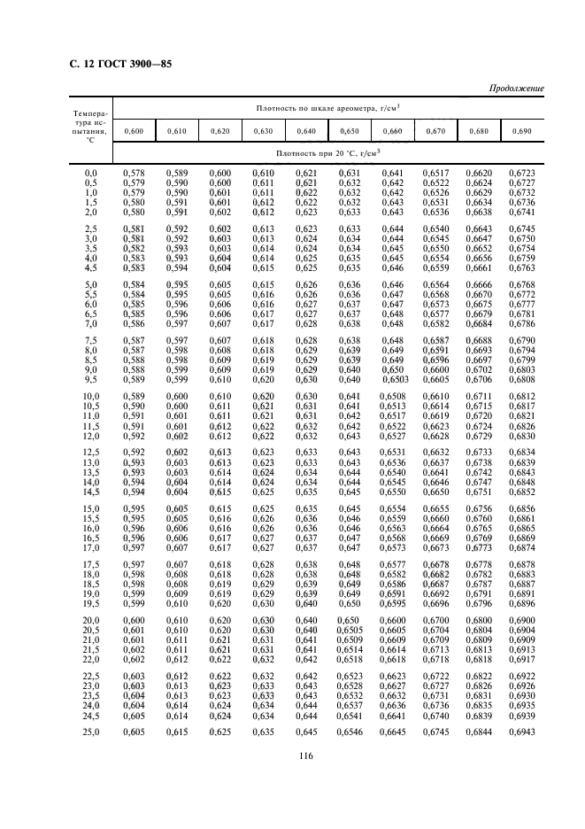  3900-85