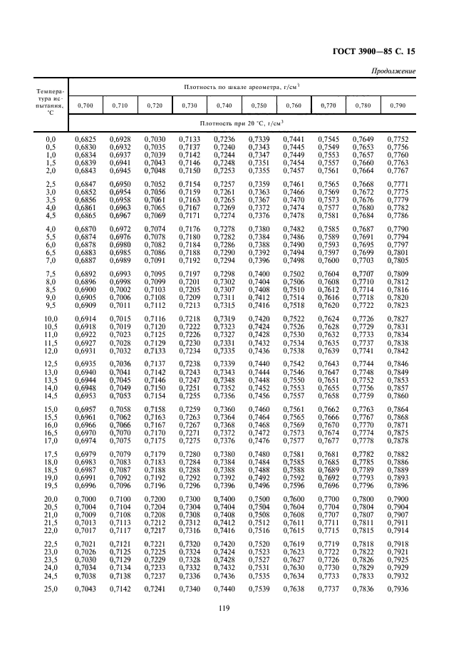  3900-85