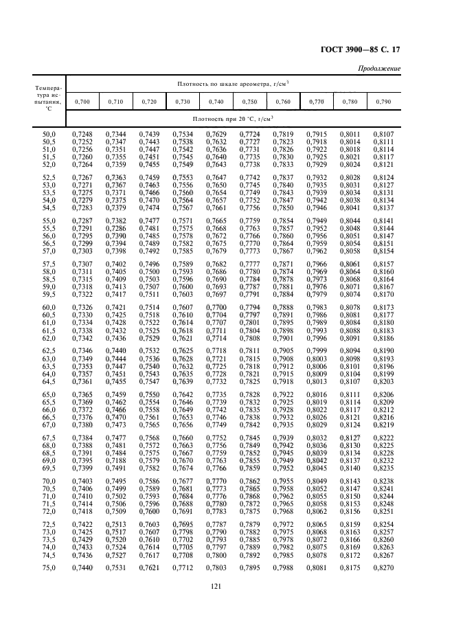  3900-85