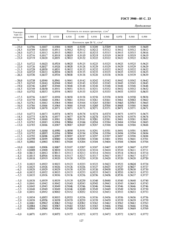  3900-85