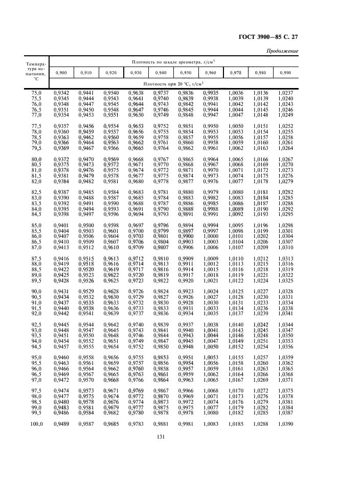  3900-85