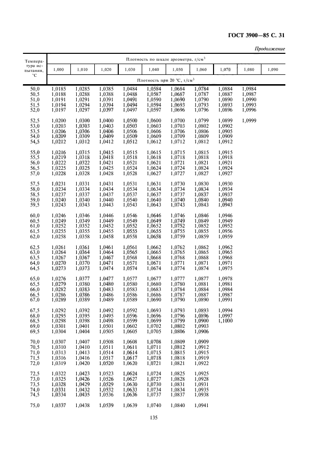  3900-85