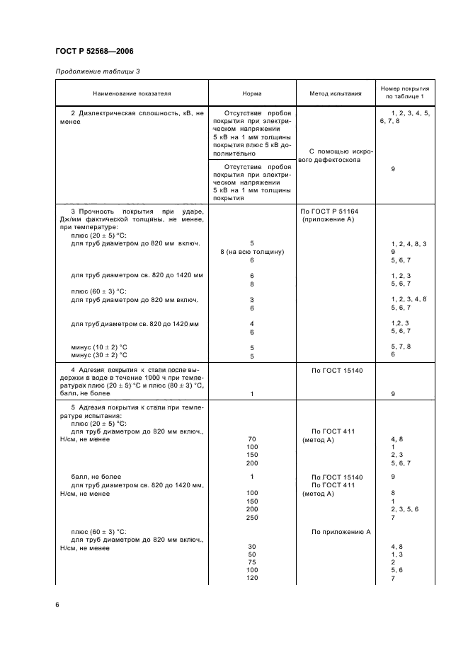   52568-2006