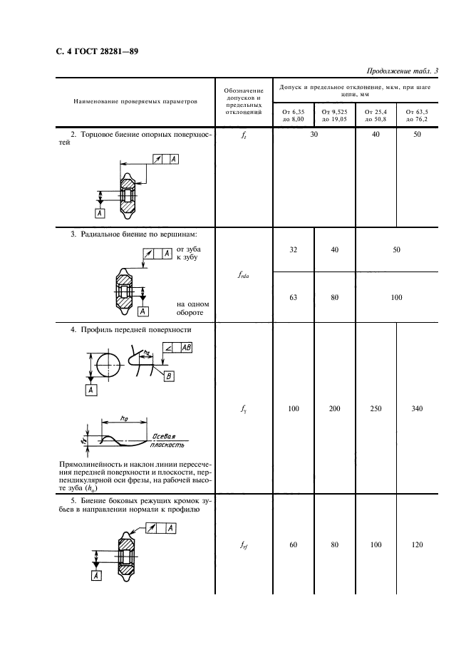  28281-89