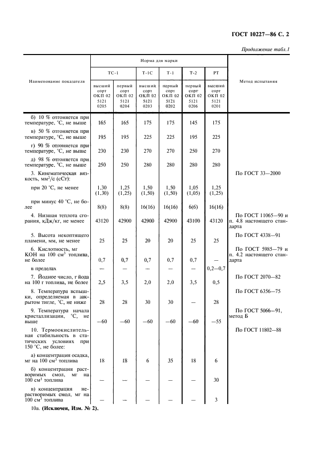  10227-86