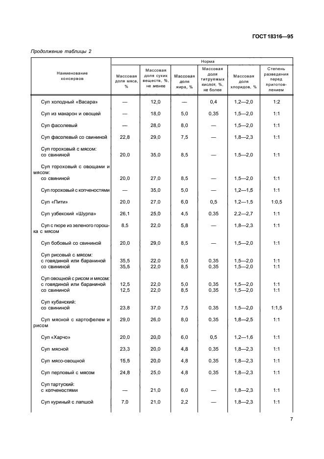  18316-95