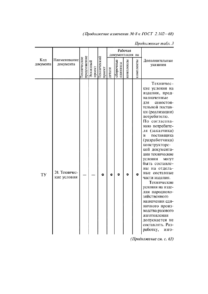  8   2.102-68