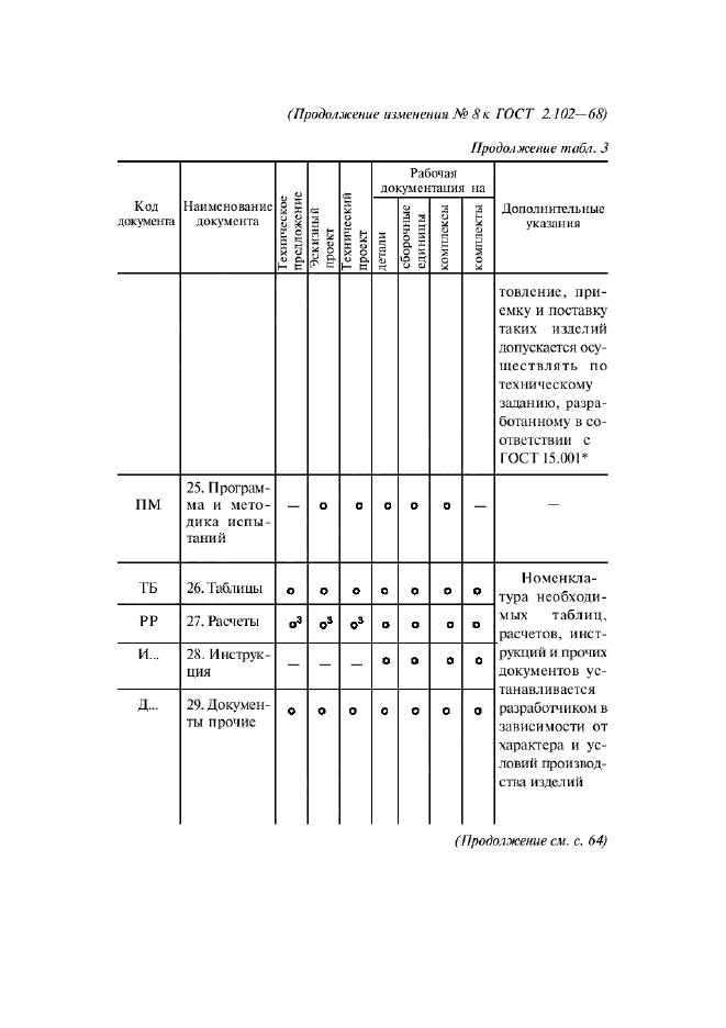  8   2.102-68