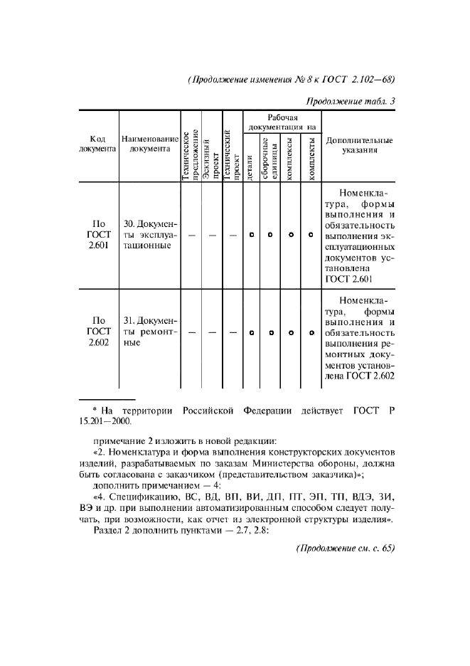  8   2.102-68