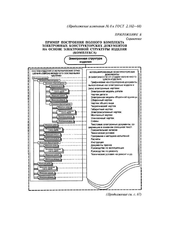  8   2.102-68