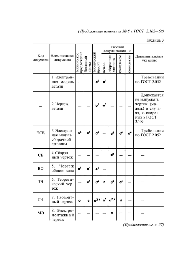  8   2.102-68