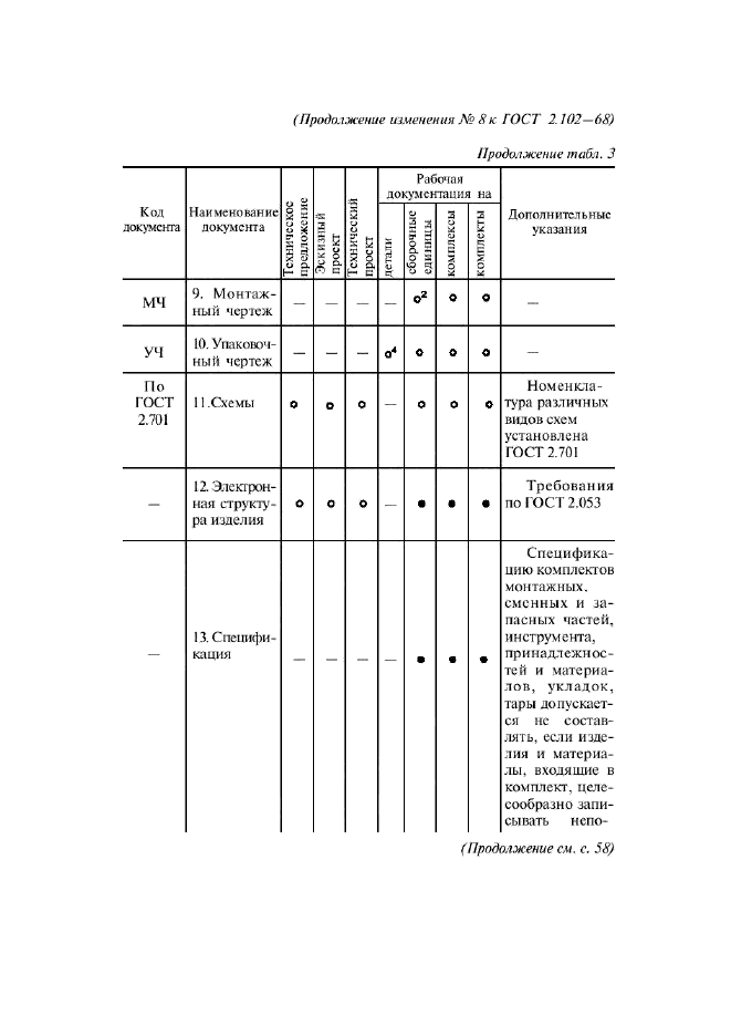  8   2.102-68