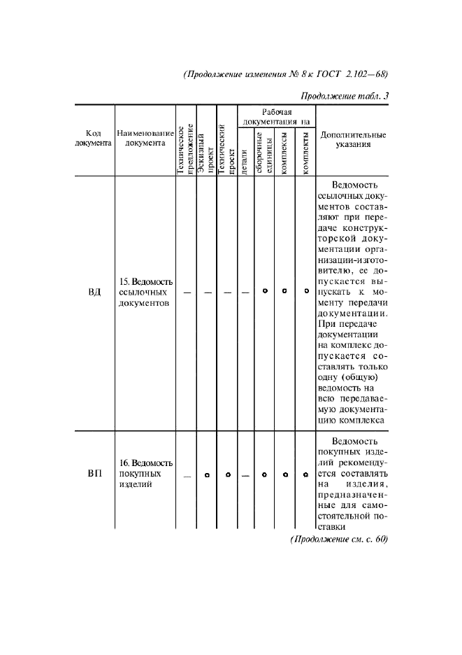  8   2.102-68