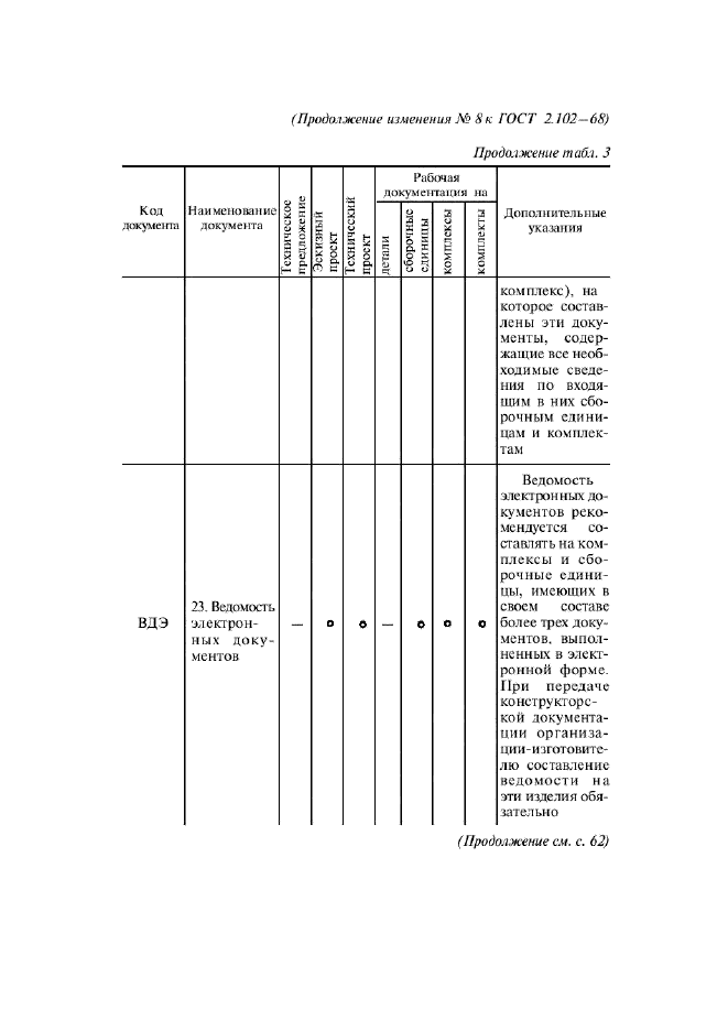  8   2.102-68