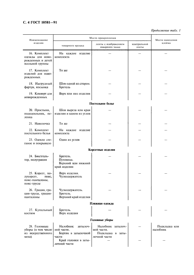  10581-91