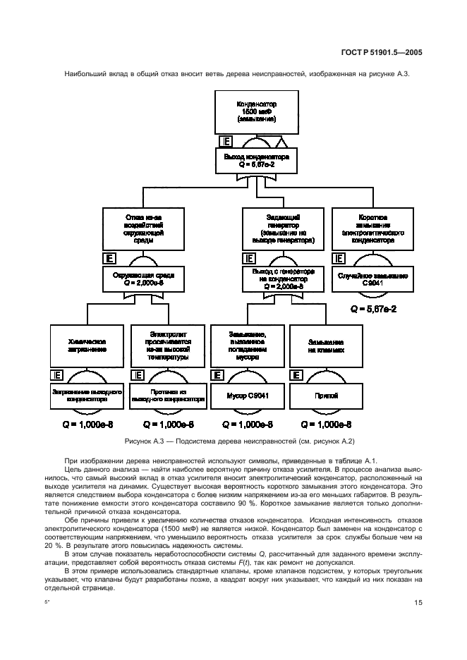   51901.5-2005