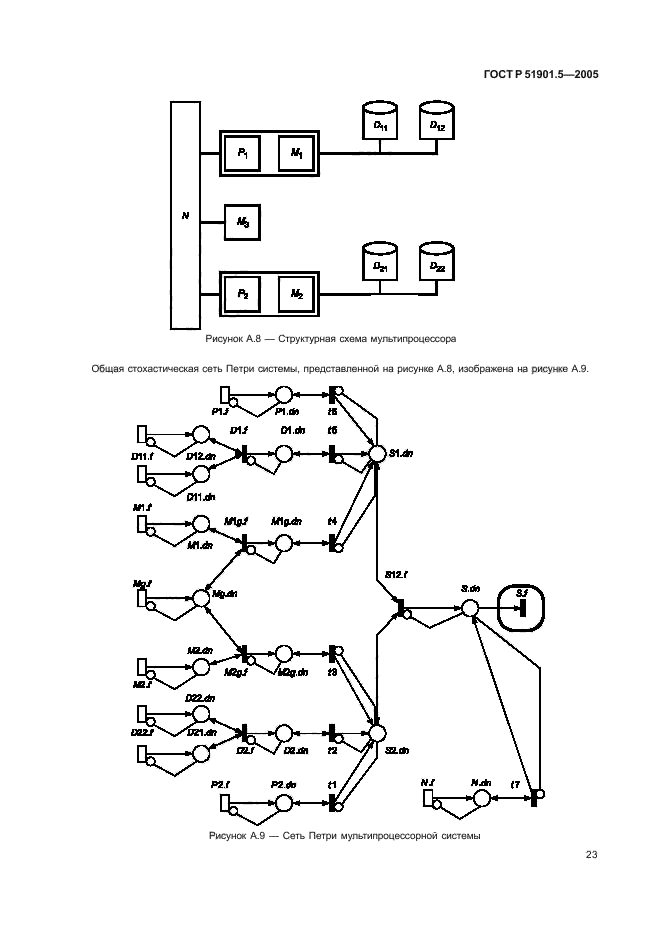   51901.5-2005