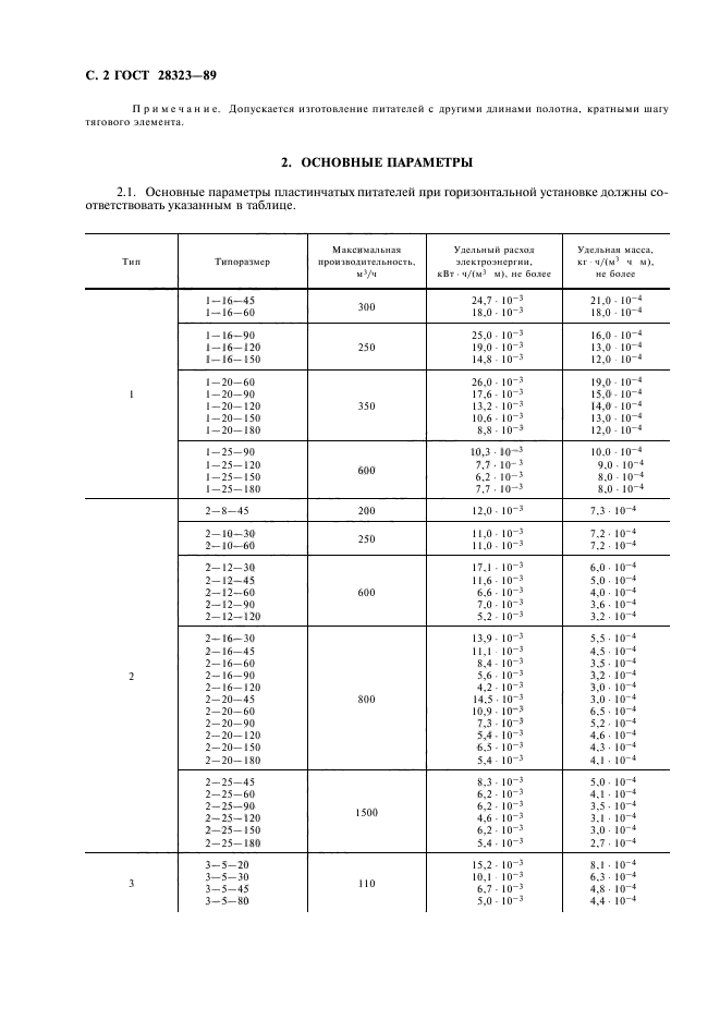  28323-89