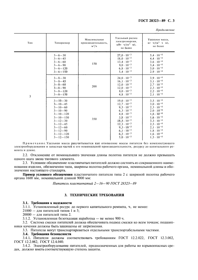  28323-89