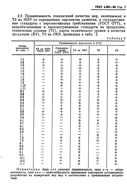  4.385-85