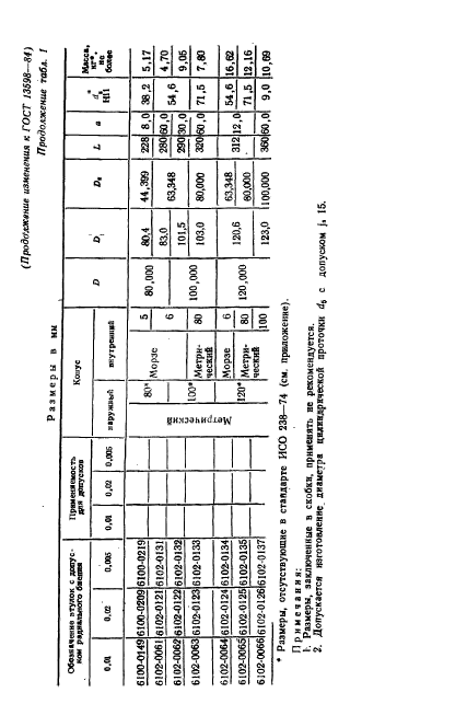  13598-85