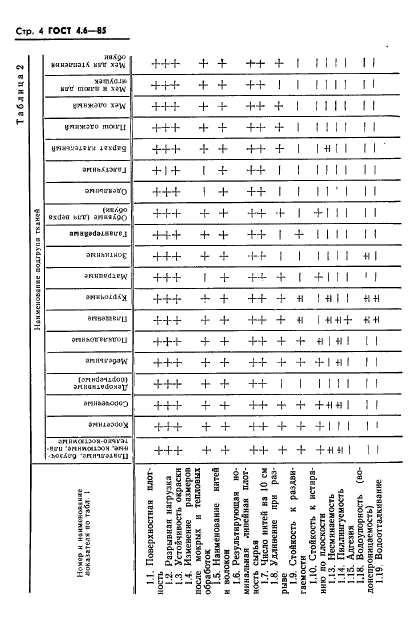  4.6-85