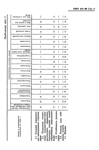  4.6-85