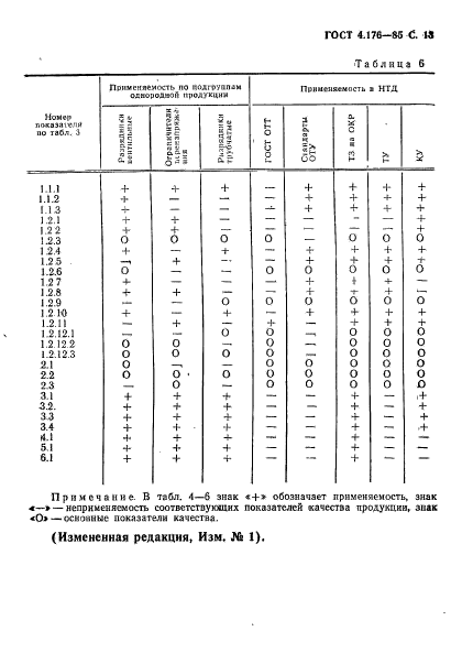  4.176-85