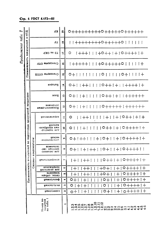  4.172-85