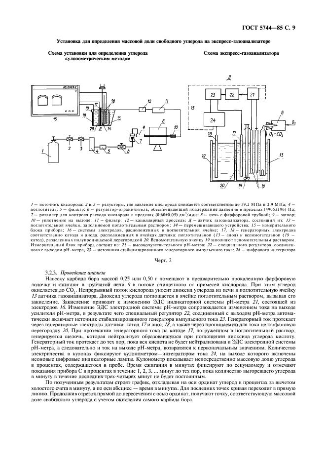  5744-85