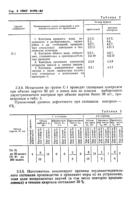  21195-84