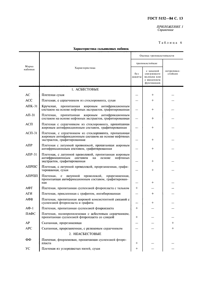  5152-84