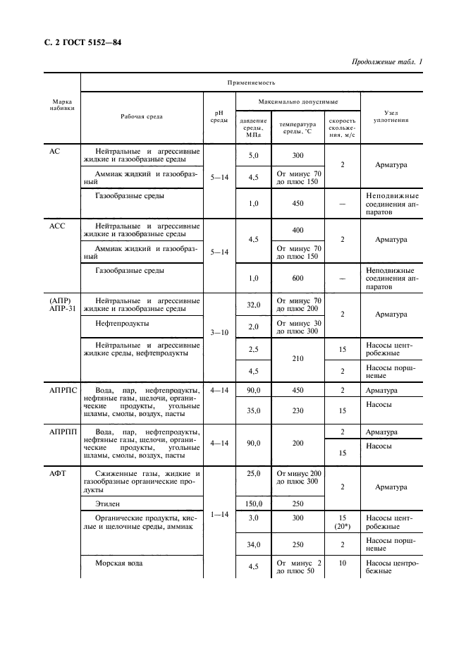  5152-84