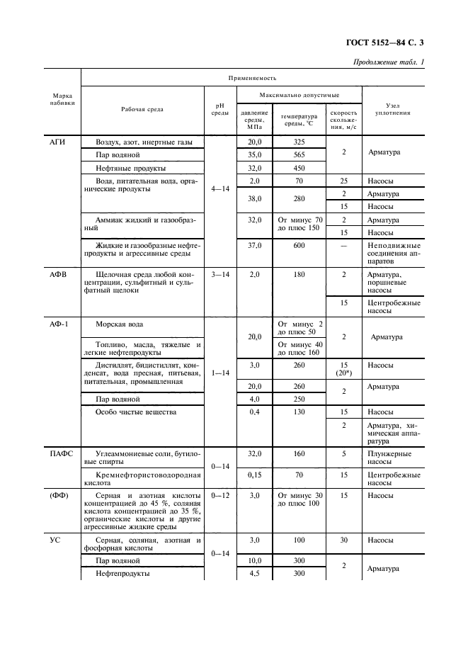  5152-84