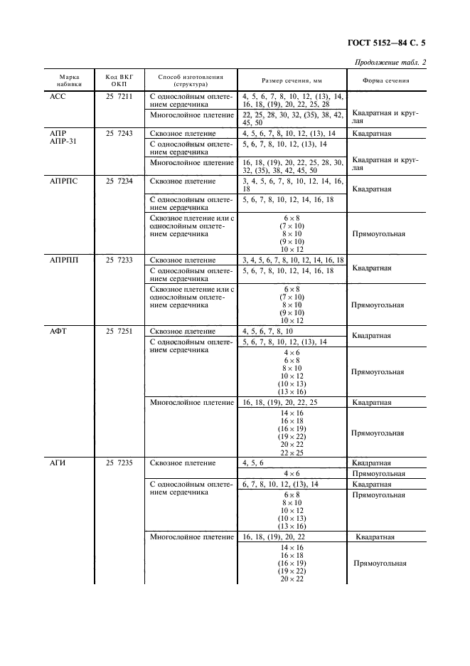  5152-84